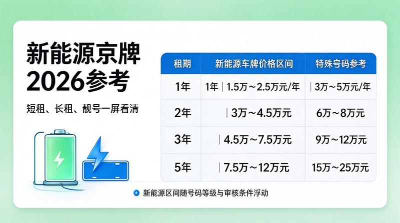 团队专业咨询